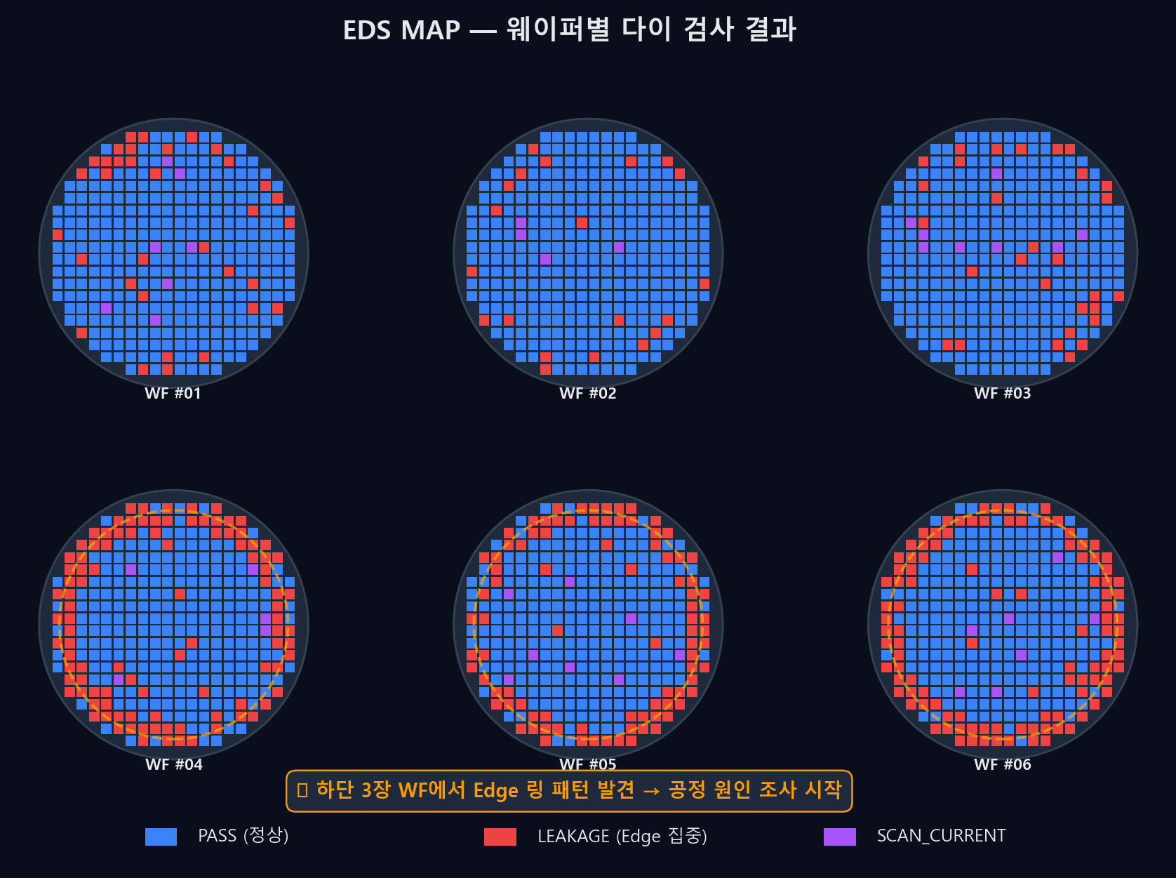 웨이퍼 위 다이별 BIN 결과 지도